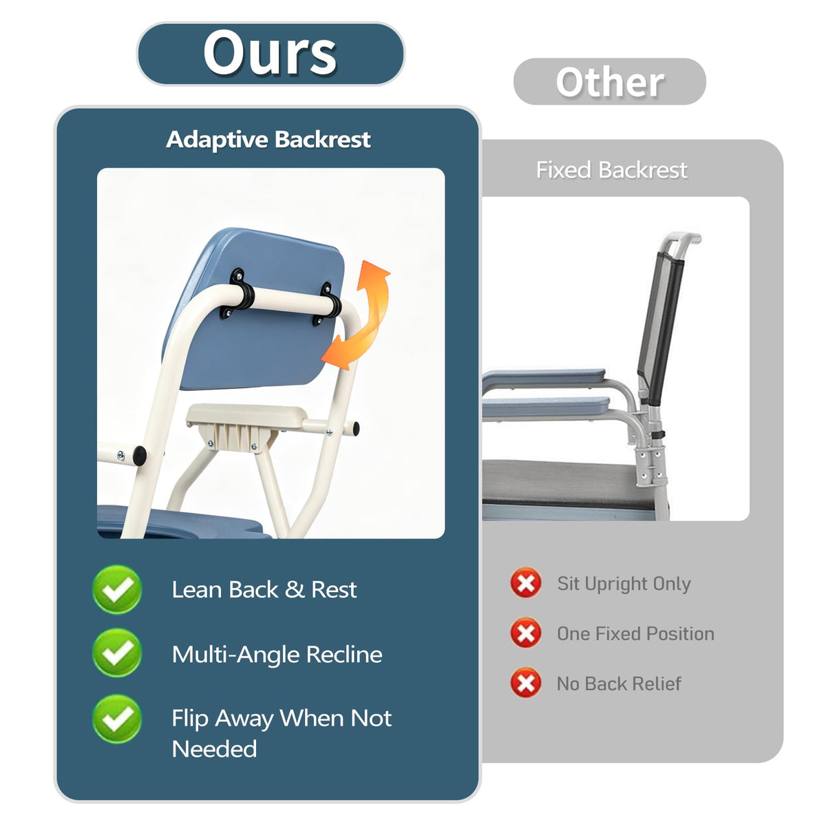 Unioncare 2-in-1 Bedside Commode & Shower Chair