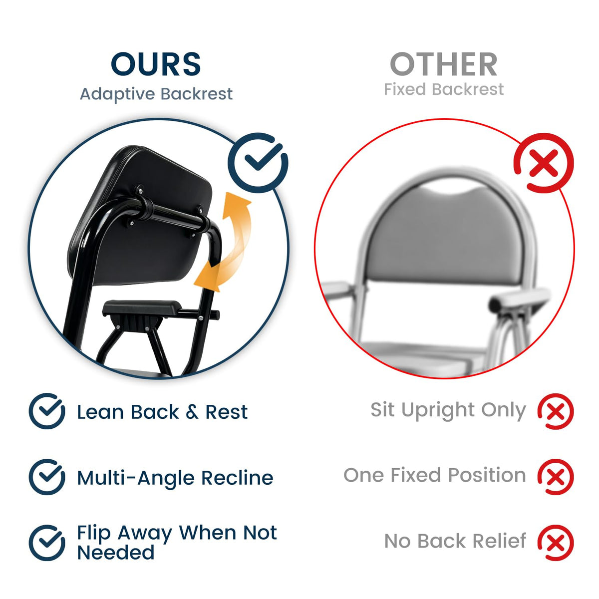 Unioncare Foldable Commode Chair — 400 lb